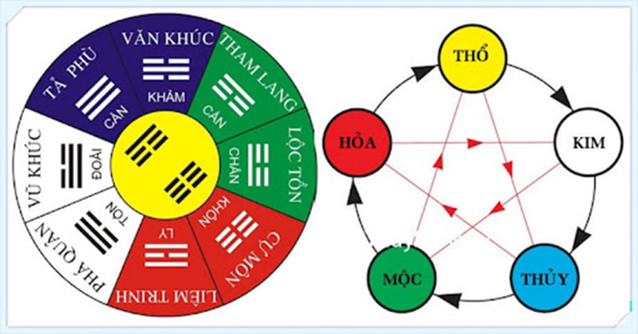 Bảng tra cung mệnh can chi và ngũ hành