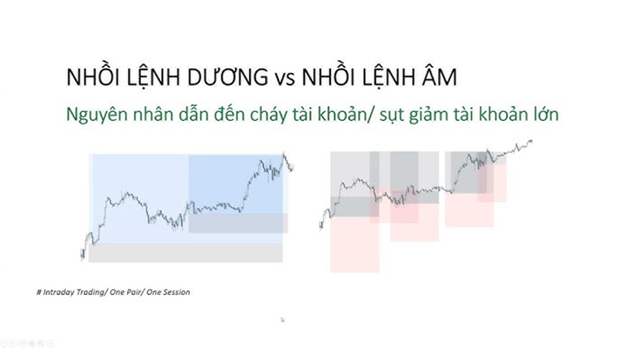 Chiến lược trade BO đỉnh cao: Bí quyết thành công cho nhà đầu tư